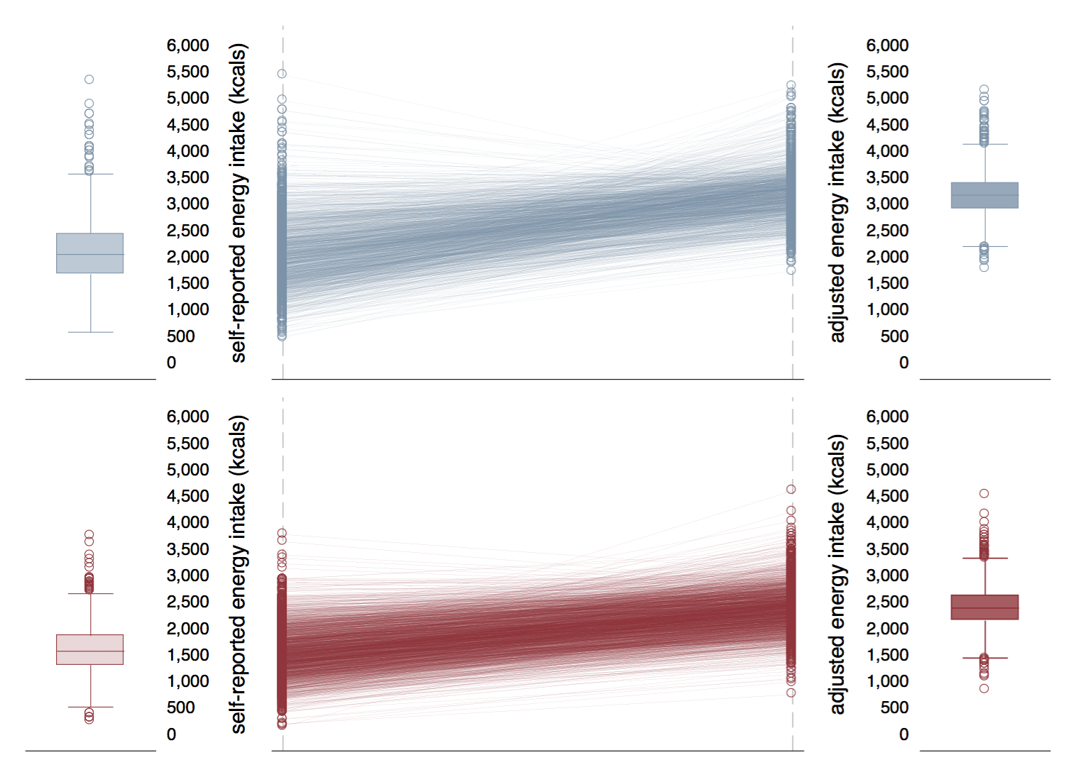 Evaluating Calorie Intake | Data Science Campus