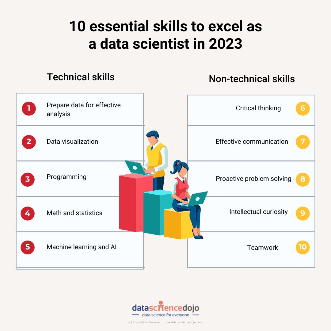 Data Scientist Skills 2023 Top 10 to Excel in Your Career