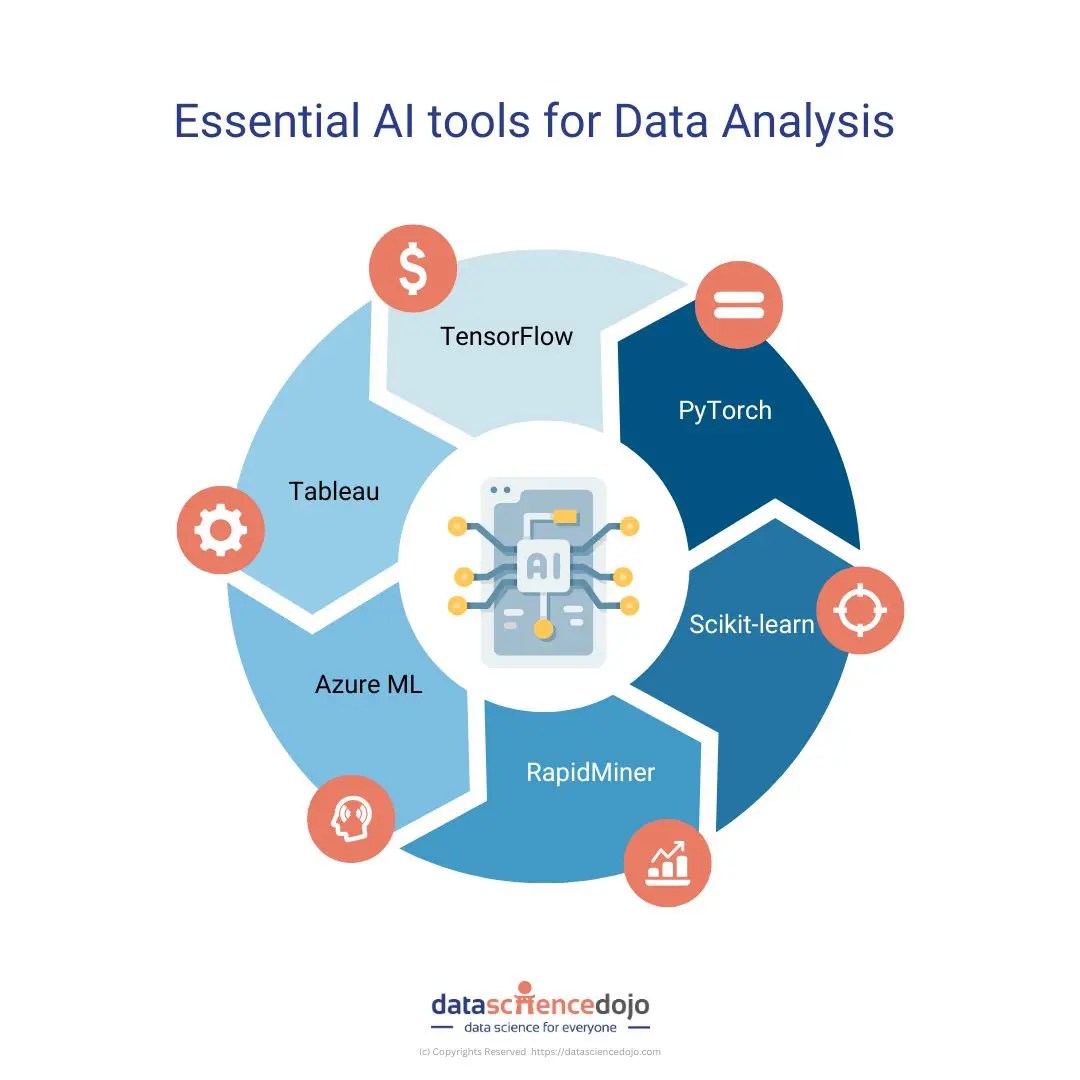 AI Tools Revolutionizing Data Analysis Unleashing the Best