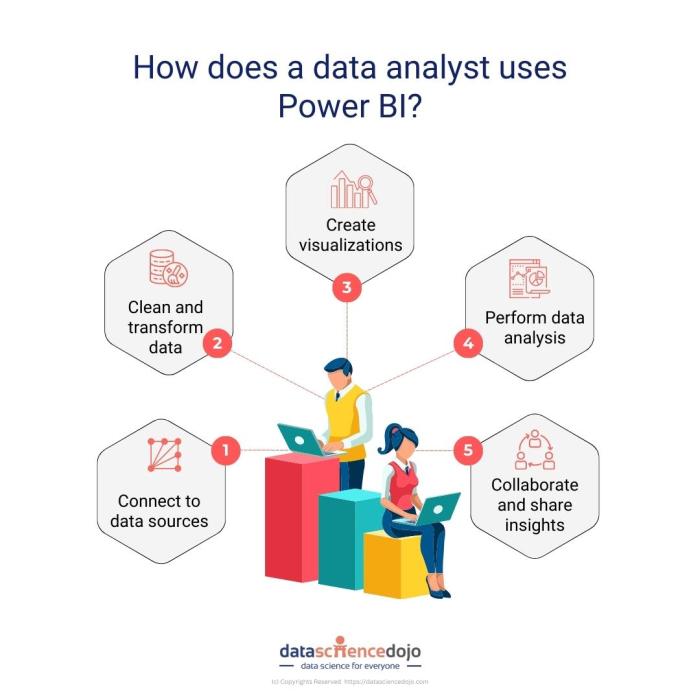 Intelligence analyst predictiveanalyticstoday Advanced BI techniques for analysts