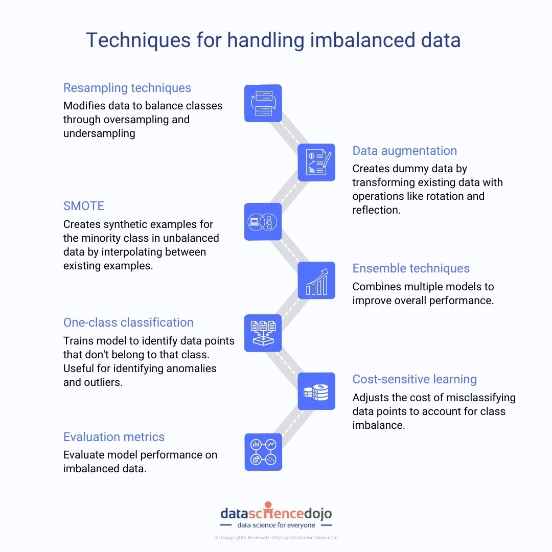 7 Innovative Ways to Handle Imbalanced Data for Analysis