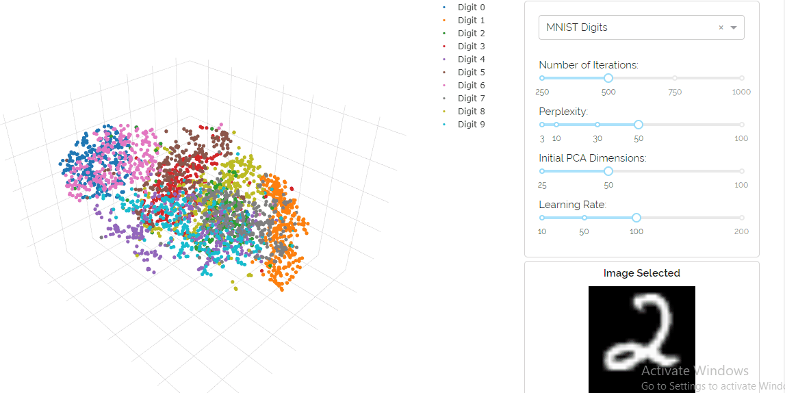 High dimensional data Breaking the curse of dimensionality with Python