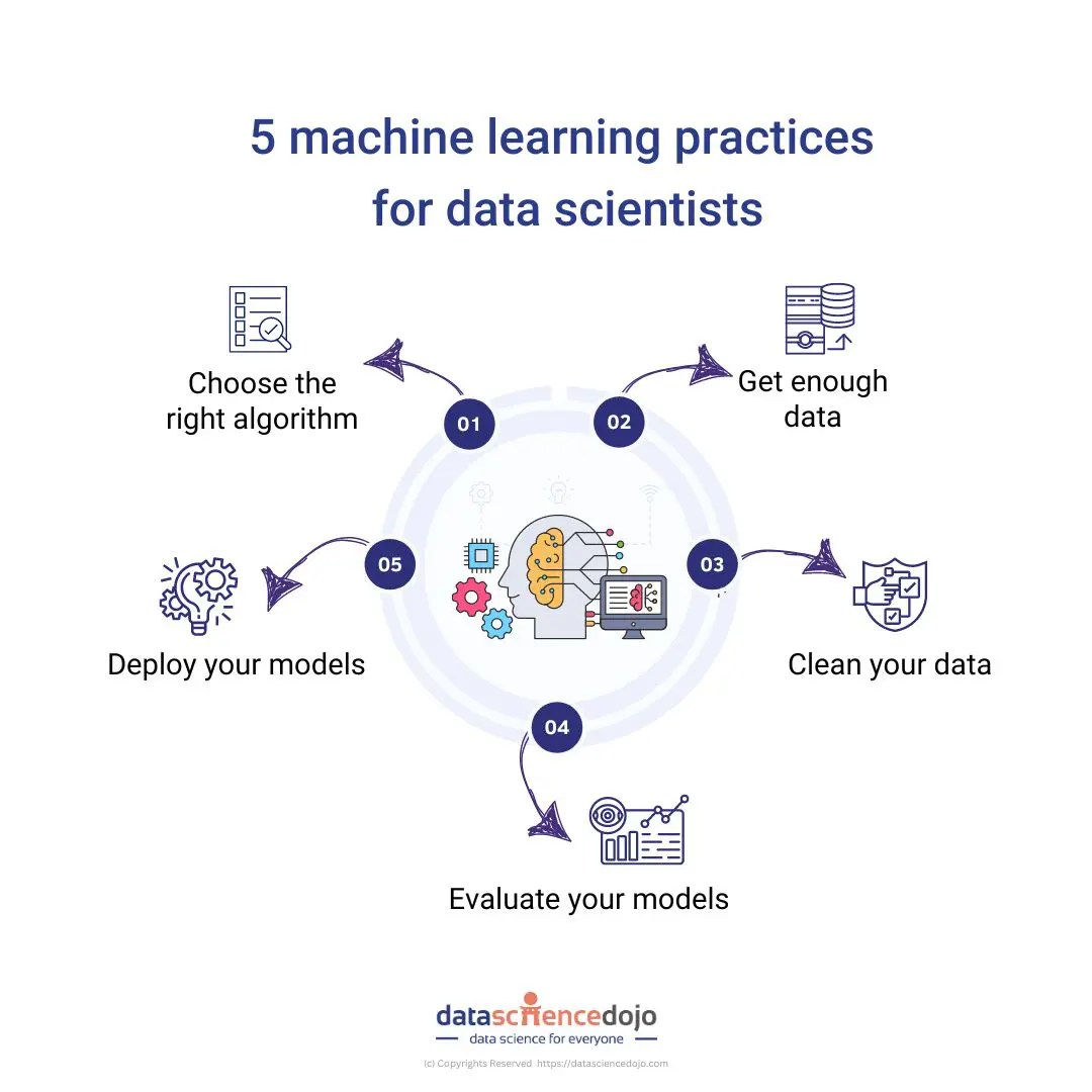 5 machine learning practices for every data scientist