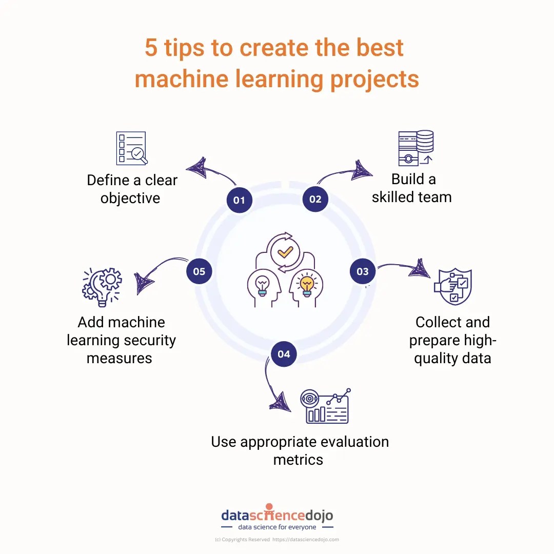 5 tips to develop successful machine learning projects Data Science Dojo
