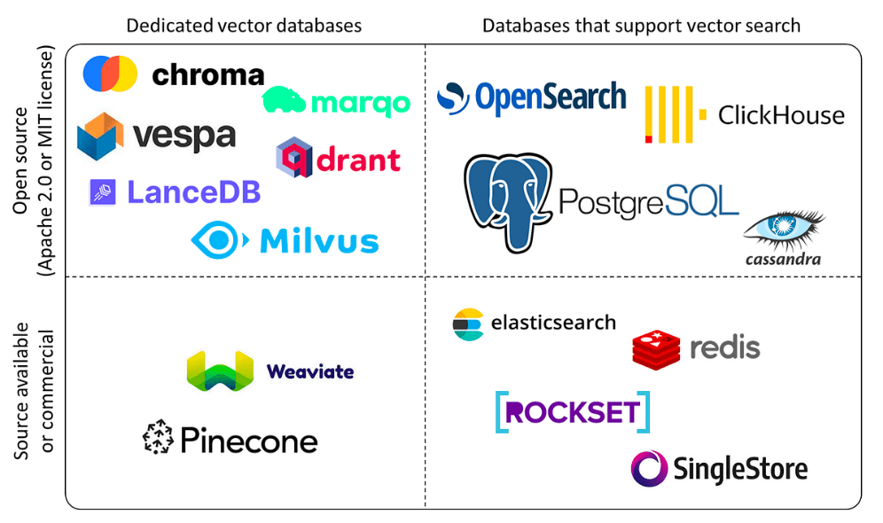Database Optimization Empowered by Vector Databases