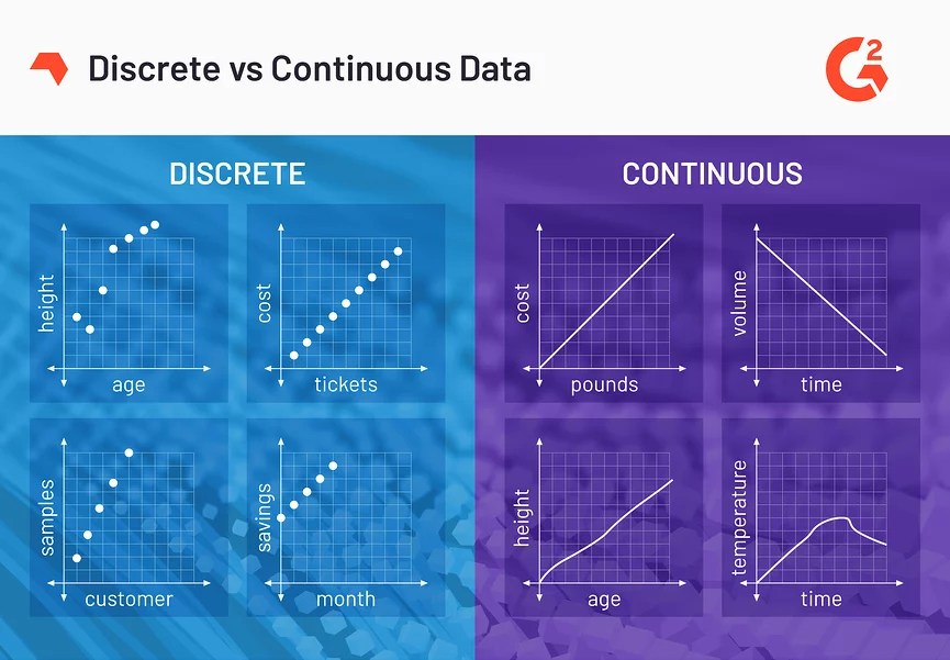 Statistical Distributions 7 Types with Practical Examples
