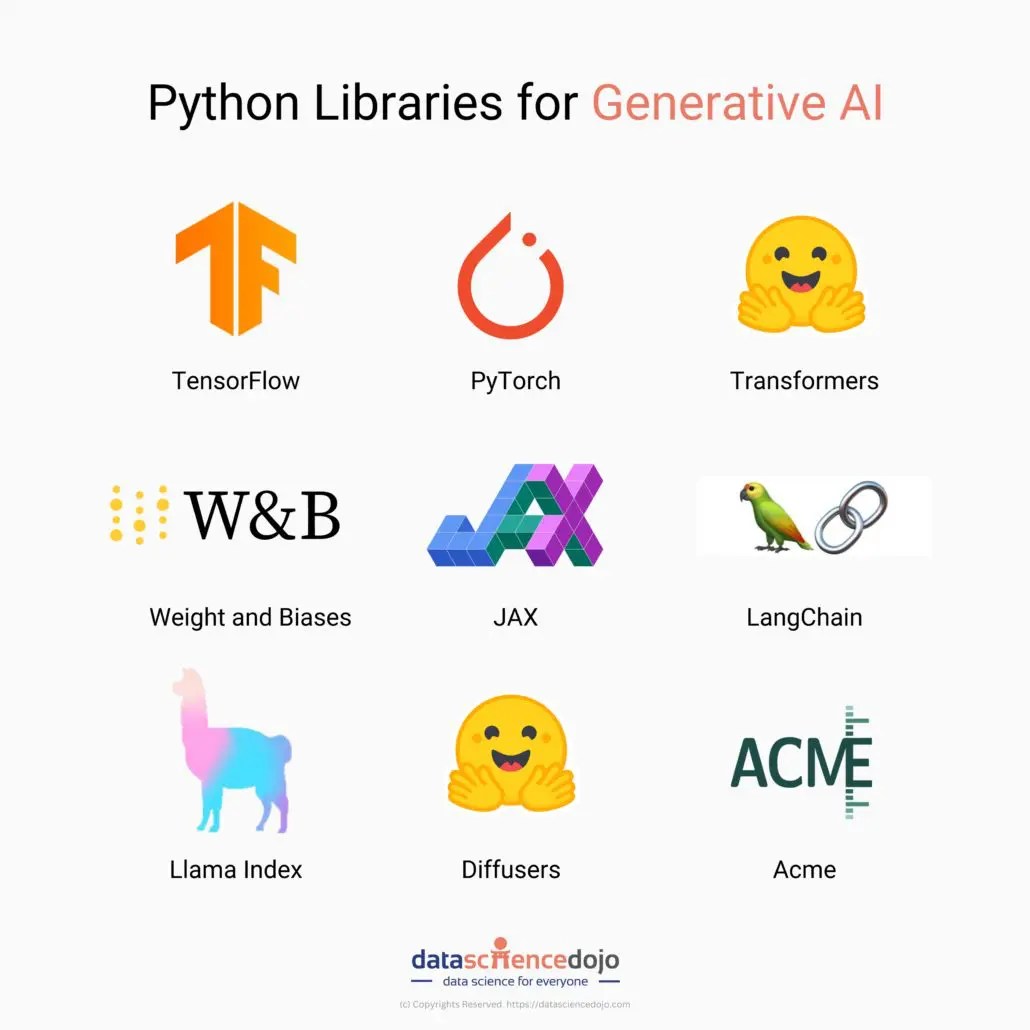 Python libraries for generative AI Data Science Dojo