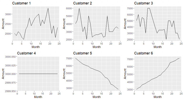 How to calculate core deposits Data Science Genie