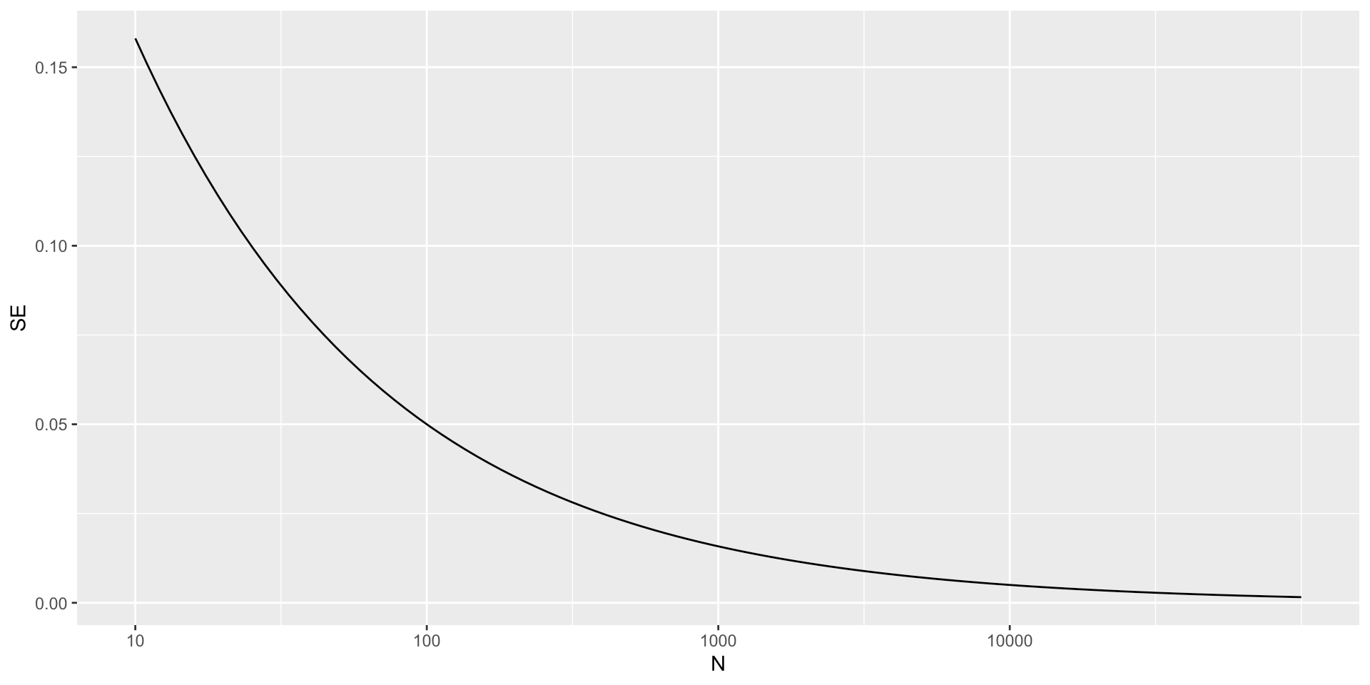 BST 260 Introduction to Data Science Parameters and Estimates