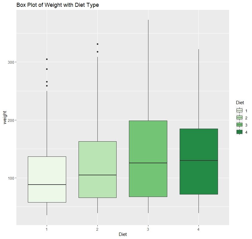 Ggplot Boxplot Color Palette Images and Photos finder