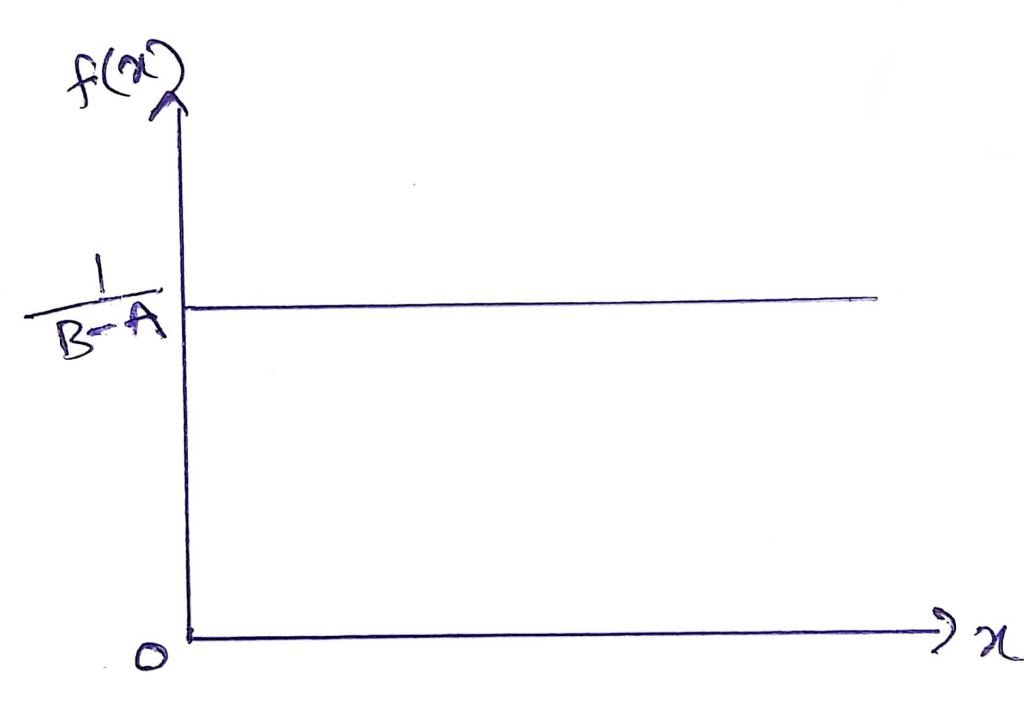 Uniform Probability Distribution Statistics Tutorials