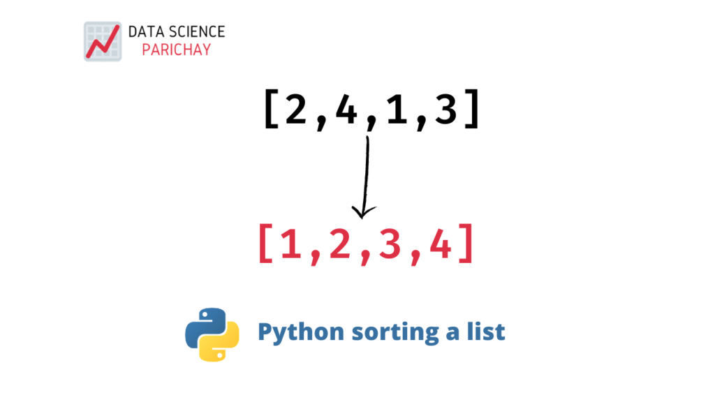 Python List Sort With Examples Data Science Parichay