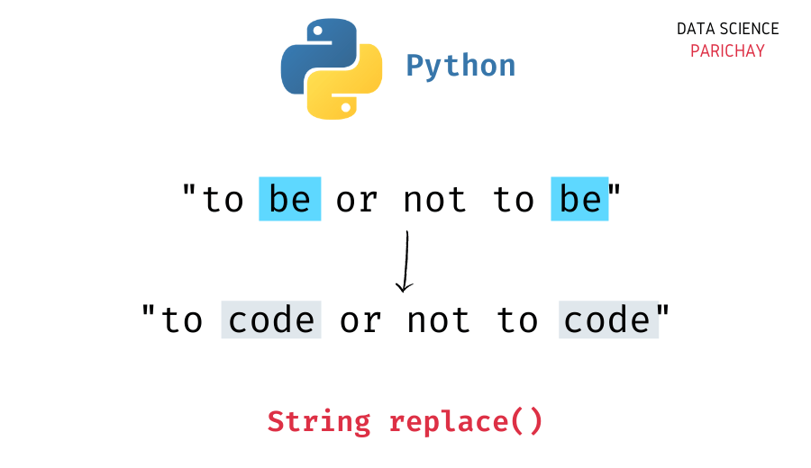 Python String Replace With Examples Data Science Parichay