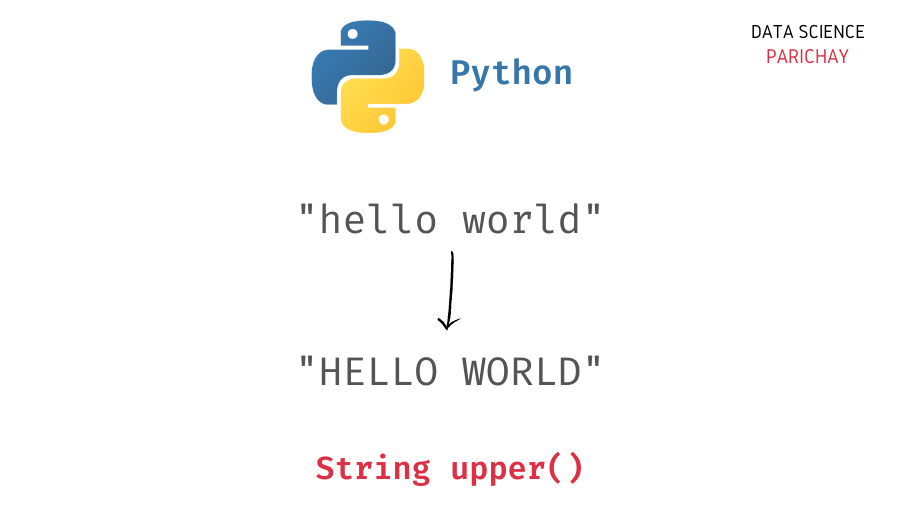Python String Uppercase With Examples Data Science Parichay
