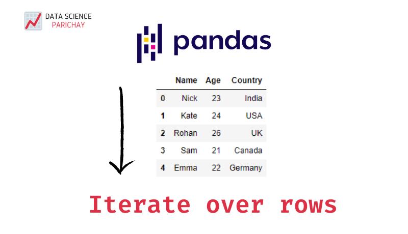Pandas Iterate over Rows of a Dataframe Data Science Parichay