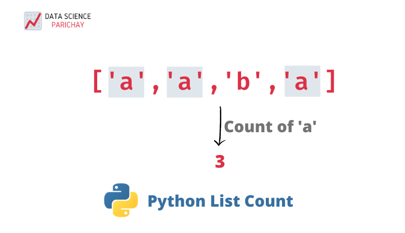 Python List Count Item Frequency Data Science Parichay