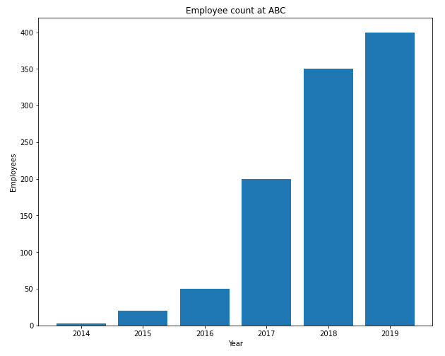 Change Size of Figures in Matplotlib Data Science Parichay