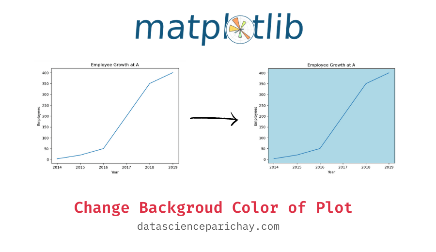 Change Font Size of elements in a Matplotlib plot Data Science Parichay