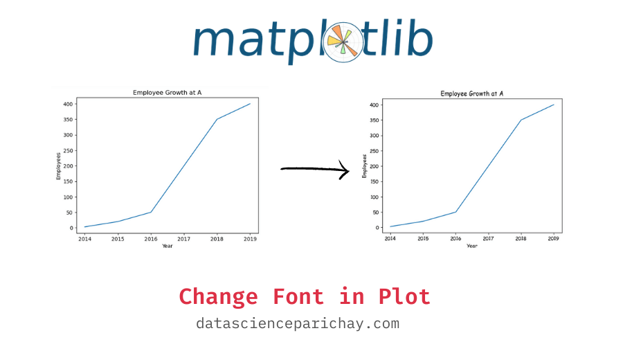 Change Background Color of Plot in Matplotlib Data Science Parichay