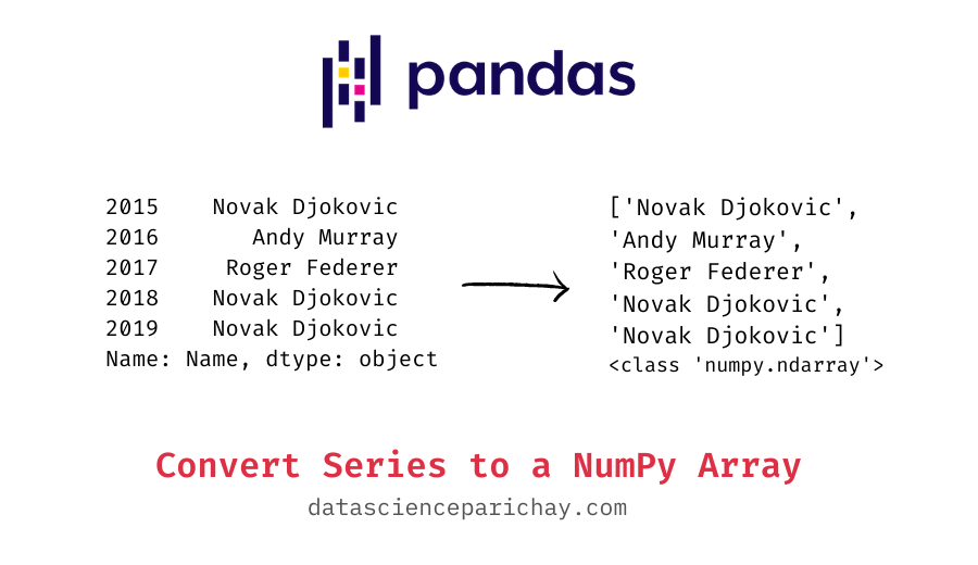 Pandas series. Pandas.Series объявление.