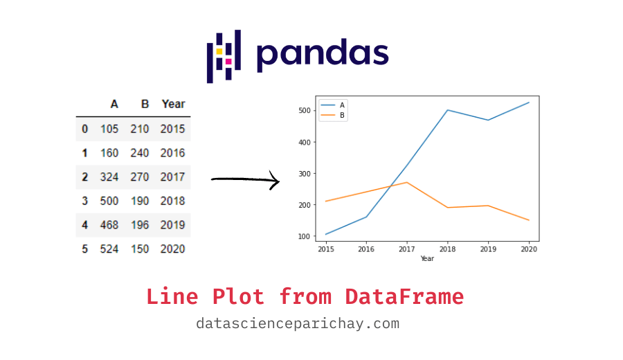 Create a Line Plot from Pandas DataFrame - Data Science Parichay