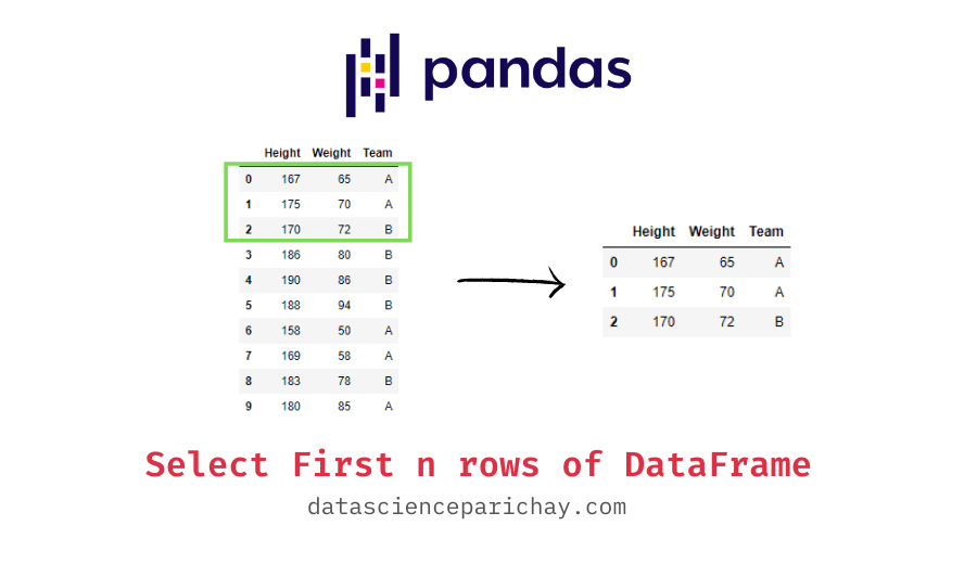 Pandas fillna with values from another column Data Science Parichay