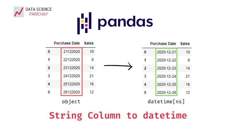 Pandas Convert String Column to datetime Data Science Parichay