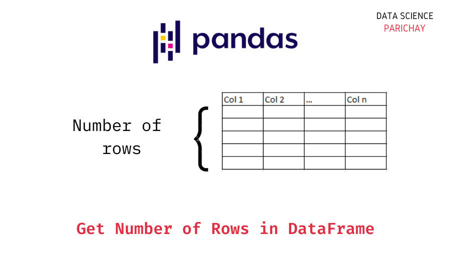 Pandas DataFrame Get Row Count Data Science Parichay