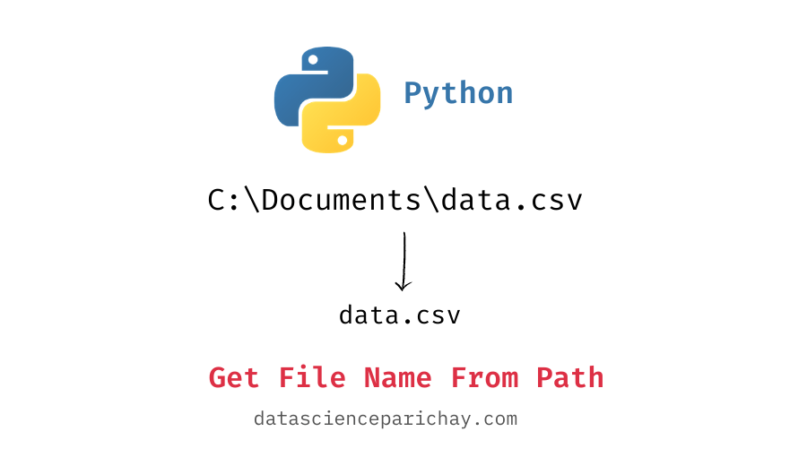 Python - Get Filename from Path with Examples - Data Science Parichay