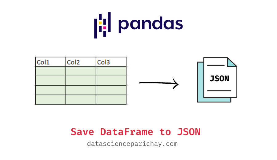 Write a Pandas DataFrame to a JSON File Data Science Parichay