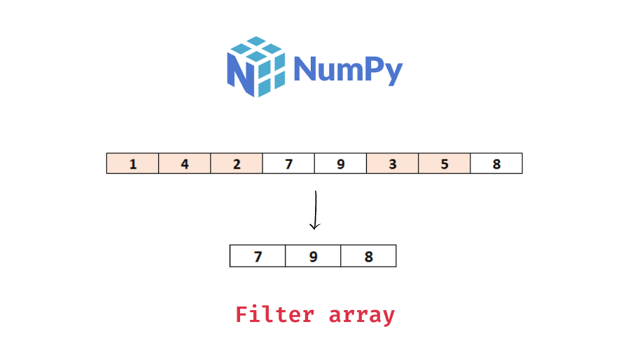 Filter a Numpy Array With Examples Data Science Parichay