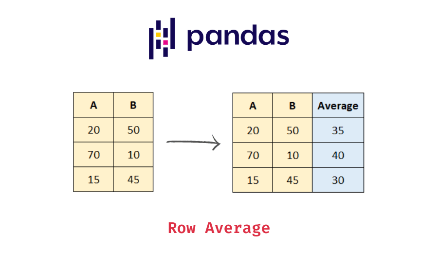 Split Pandas Column Of Lists Into Multiple Columns Data Science