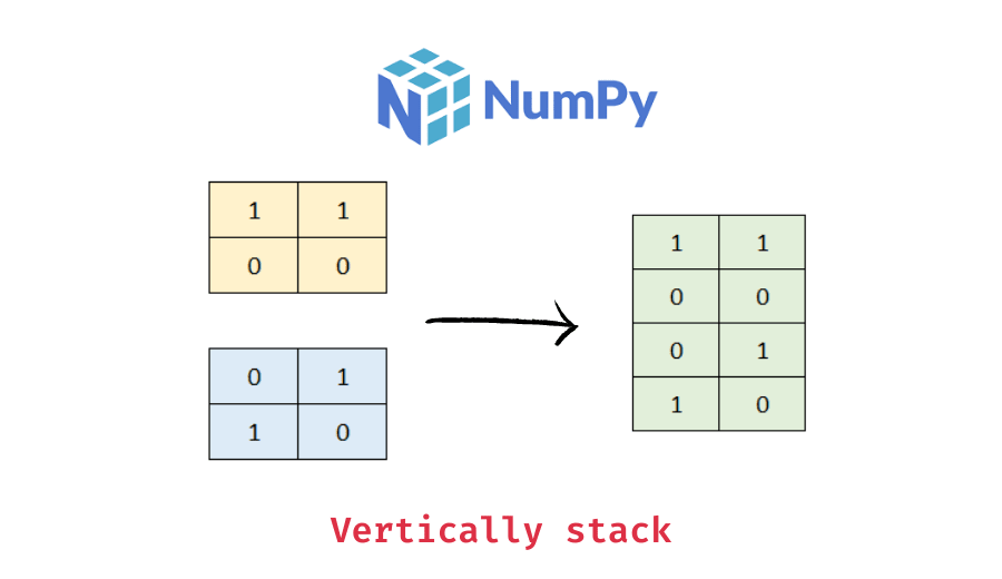 Using the numpy linspace() method Data Science Parichay