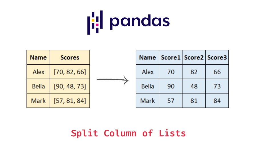 Average for each row in Pandas Dataframe Data Science Parichay