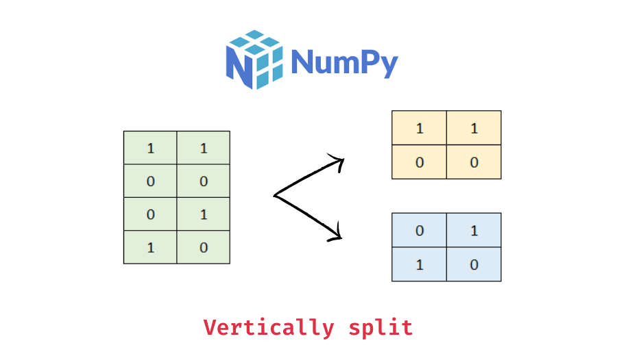 Vertically split numpy array with vsplit() - Data Science Parichay