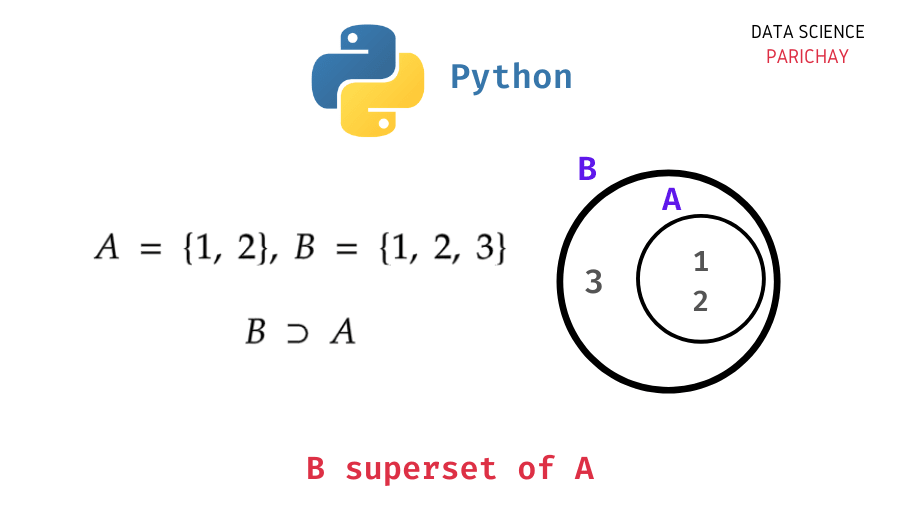 Python Check if Set is a subset of another Set Data Science Parichay