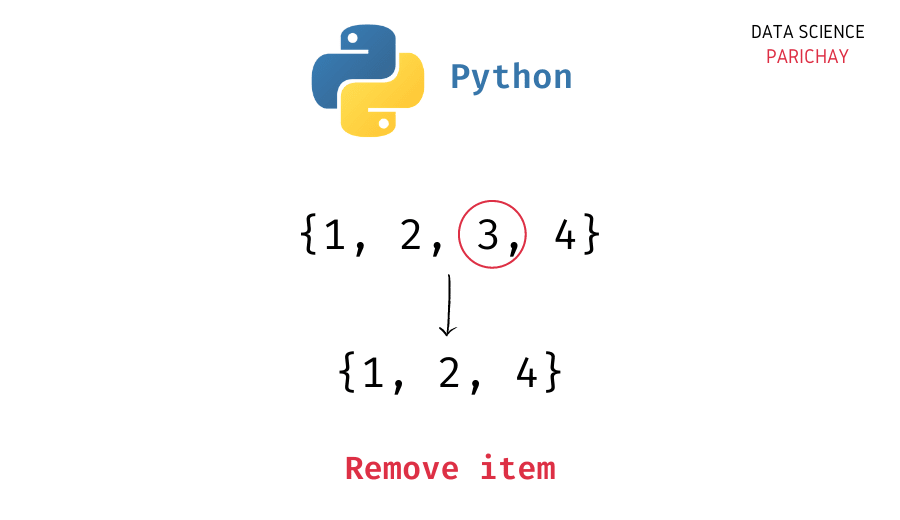 Python Check if Set is a subset of another Set Data Science Parichay