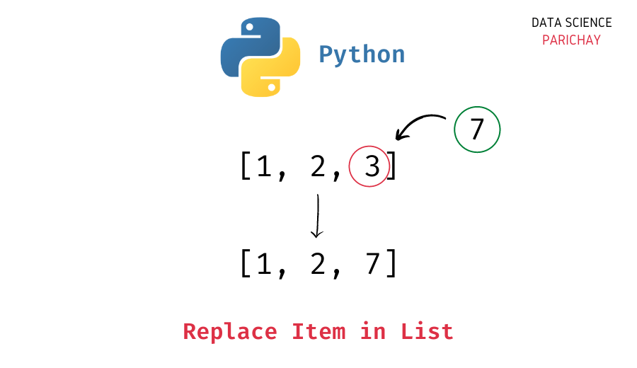 Python Replace Item in a List Data Science Parichay