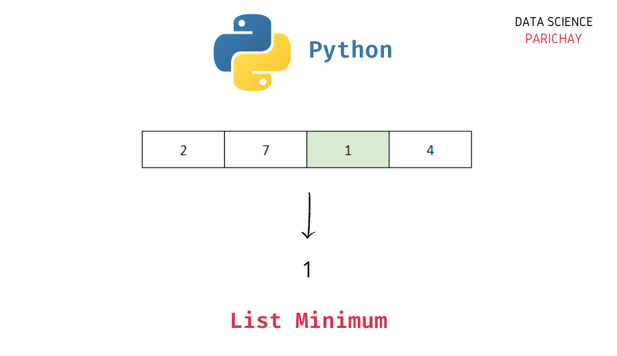 Python Find Min Value and its index in List Data Science Parichay