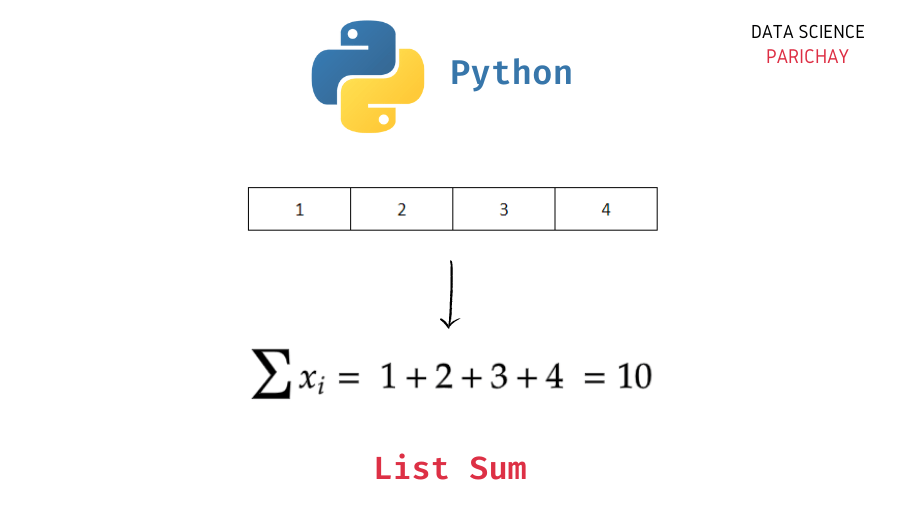Sum of Elements in a List in Python Data Science Parichay