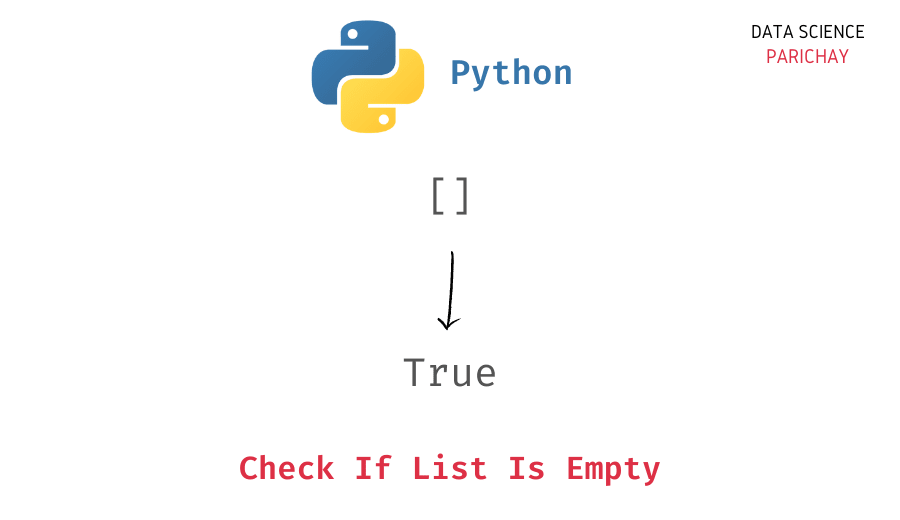 Python Check If List Is Sorted Or Not Data Science Parichay
