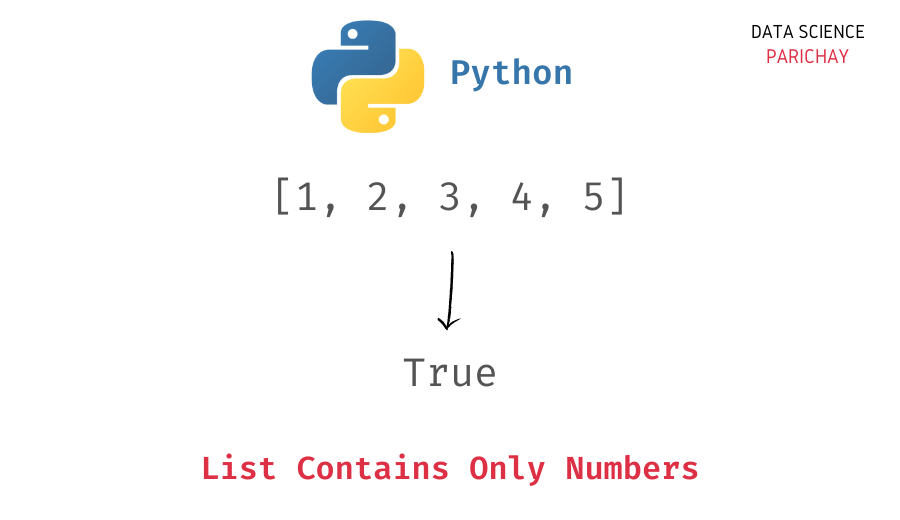 Check If a List Contains Only Numbers in Python Data Science Parichay
