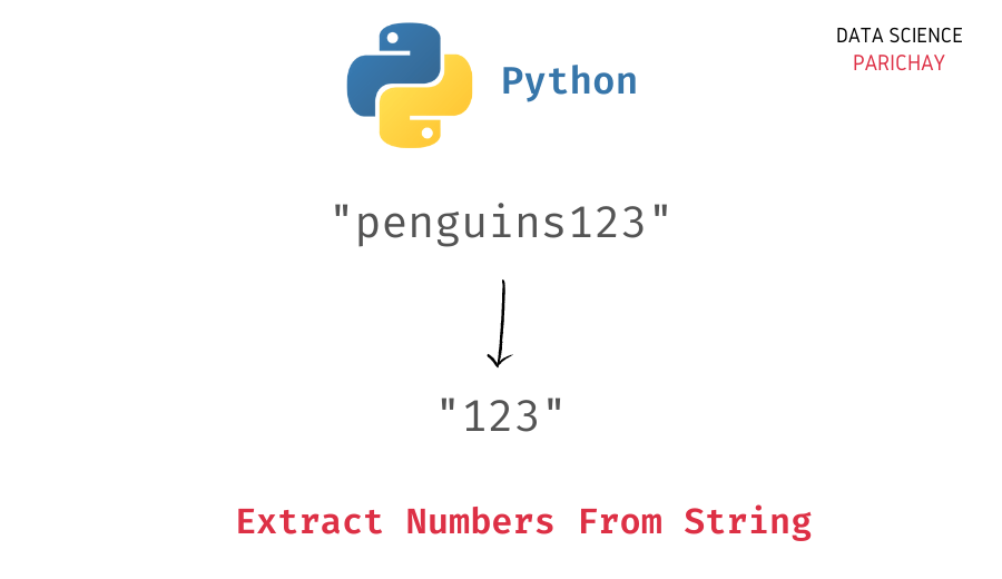 Extract Numbers From String in Python Data Science Parichay