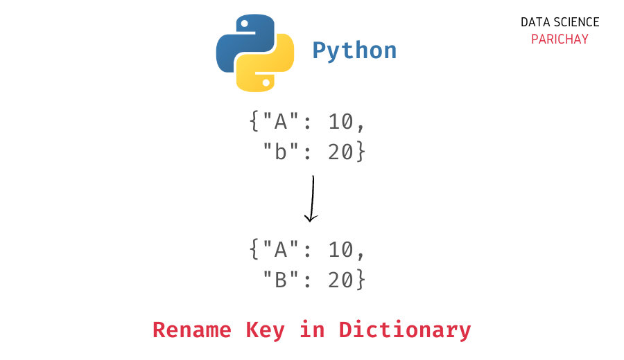 Rename a Key in a Python Dictionary Data Science Parichay