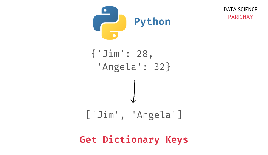 Get Keys of a Python Dictionary With Examples Data Science Parichay