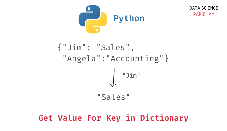 Count Occurrences of a Value in a Python Dictionary Data Science Parichay