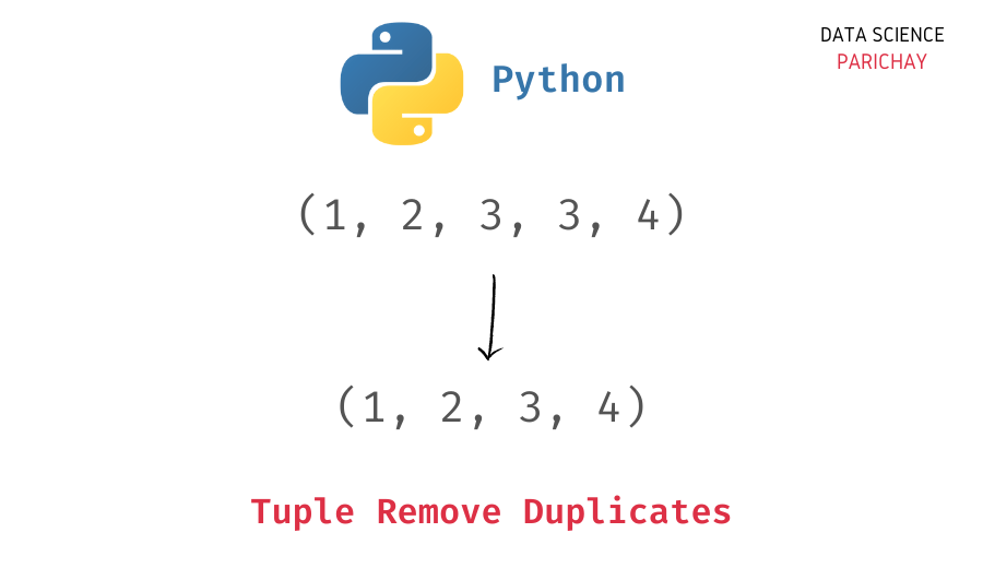 Python Remove Duplicates From Tuple Data Science Parichay