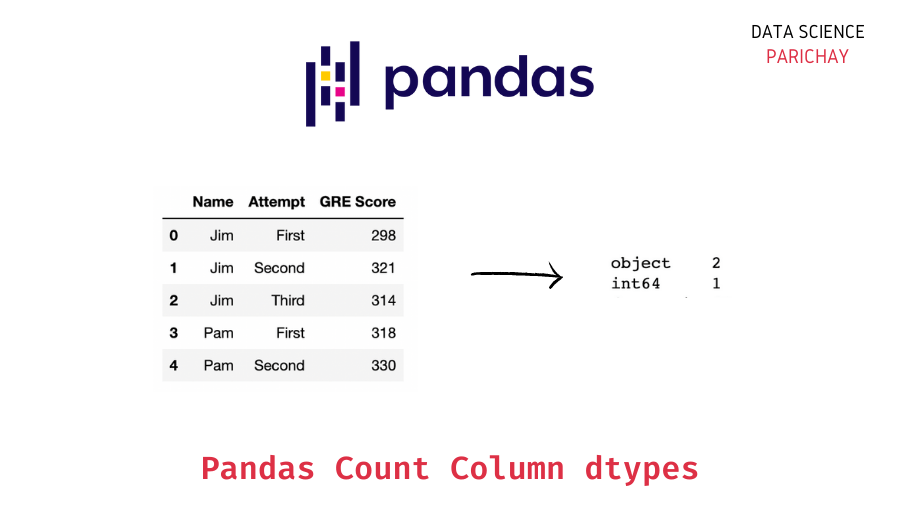 Get Count of dtypes in a Pandas DataFrame Data Science Parichay