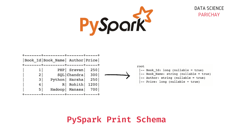 Print Pyspark DataFrame Schema Data Science Parichay