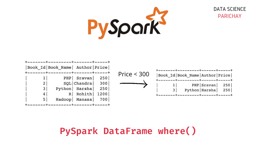 Filter PySpark DataFrame with where() Data Science Parichay